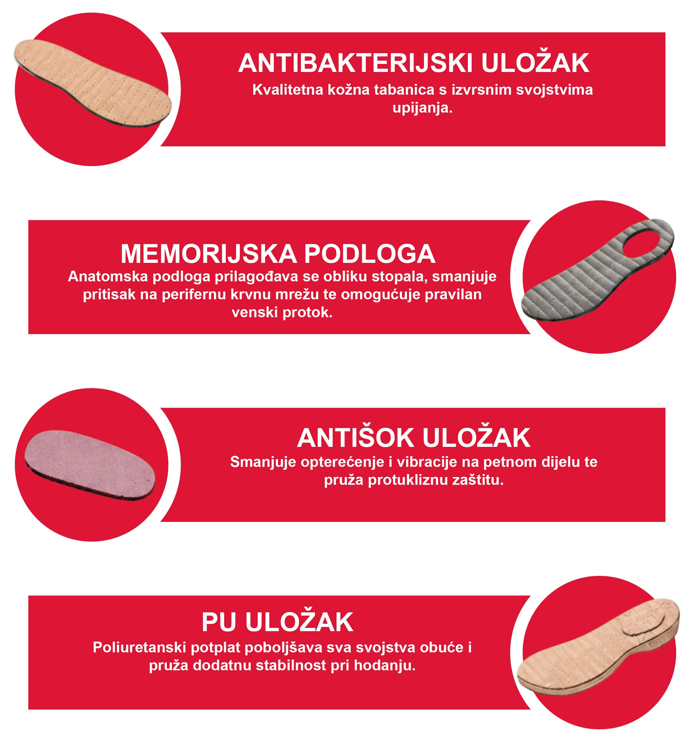 MUBB obuća karakteristike grafika OMC