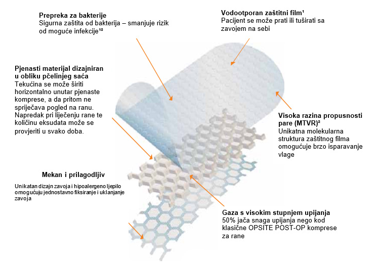 Opsite omc