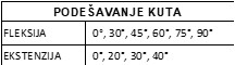 Ortoza_za_koljeno_s_otv._patelom_na_regulaciju_TGO-C_SR_504_kutevi_OMC.jpg