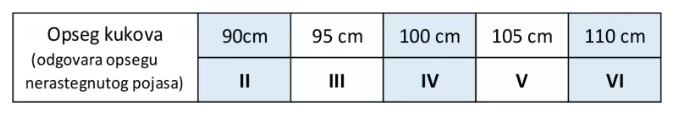 Tablica_veličina_jednostrana_utega_OMC.png