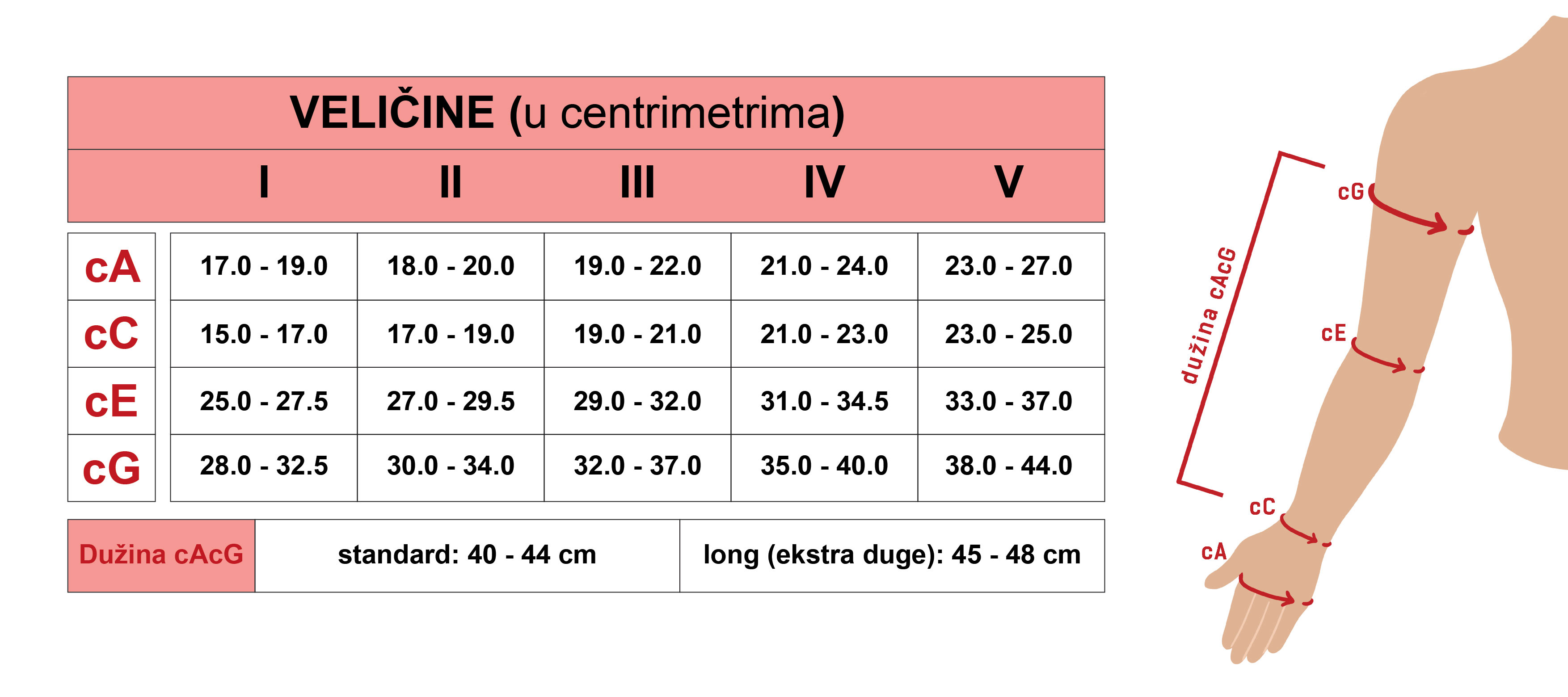 obrazac za mjerenje kompresivnih rukava