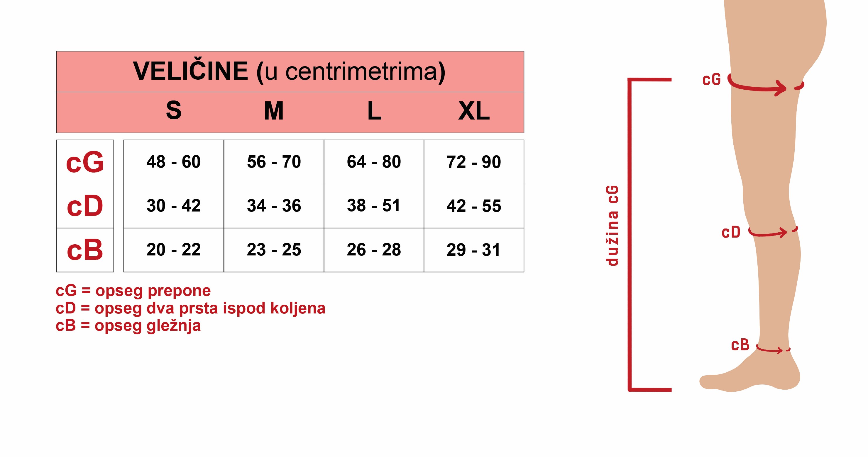 obrazac za mjerenje kompresivnih čarapa thrombex 04