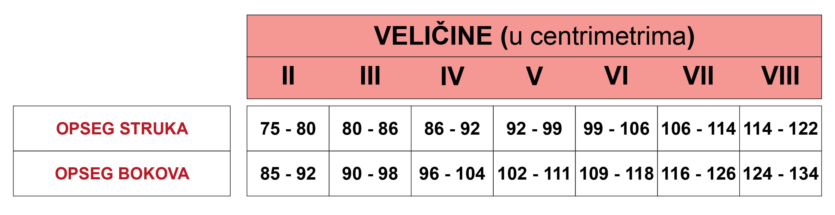 tablica velicina preventivne dokoljenke ispravak 06