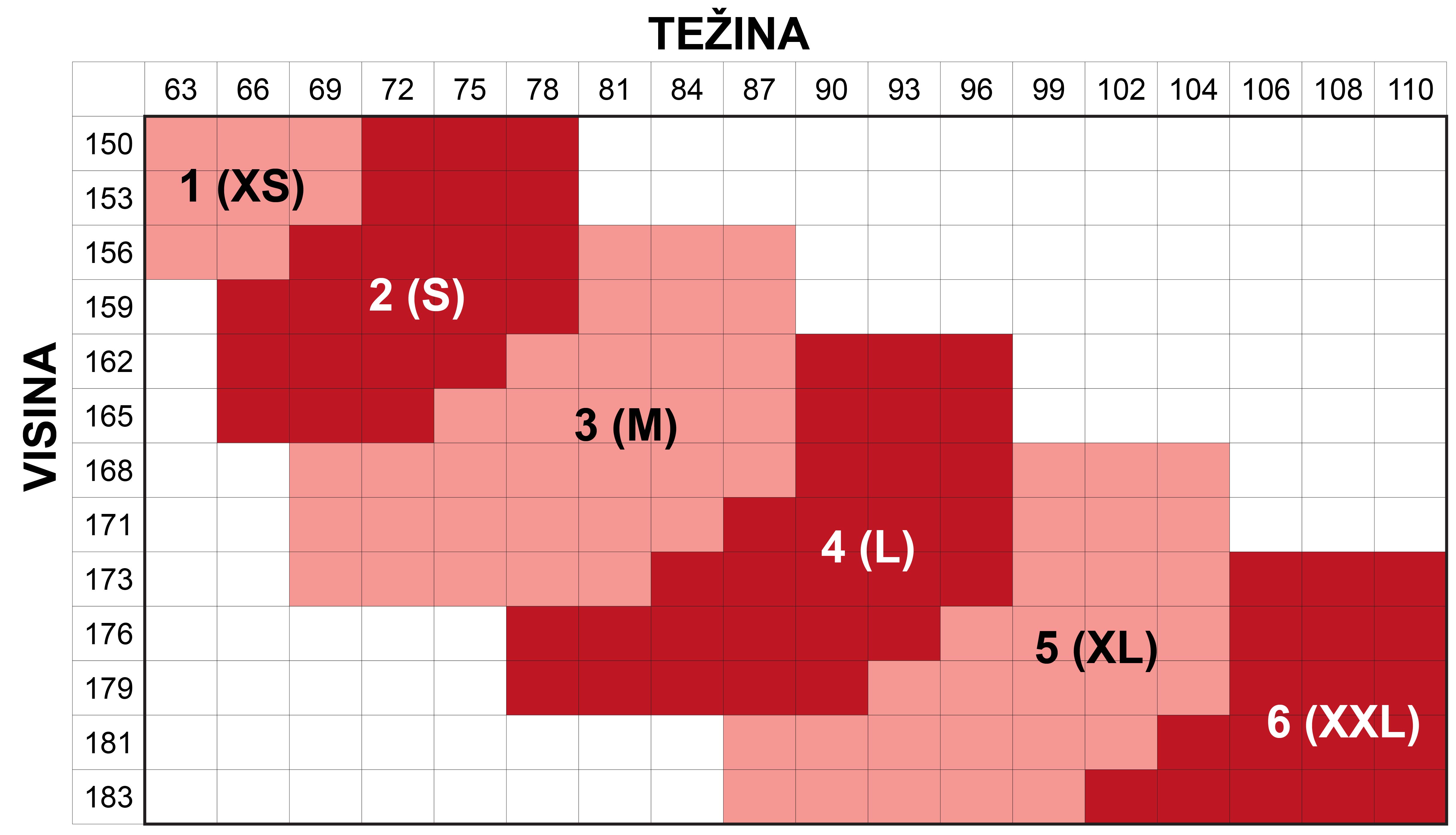 tablica velicina preventivne dokoljenke ispravak 06