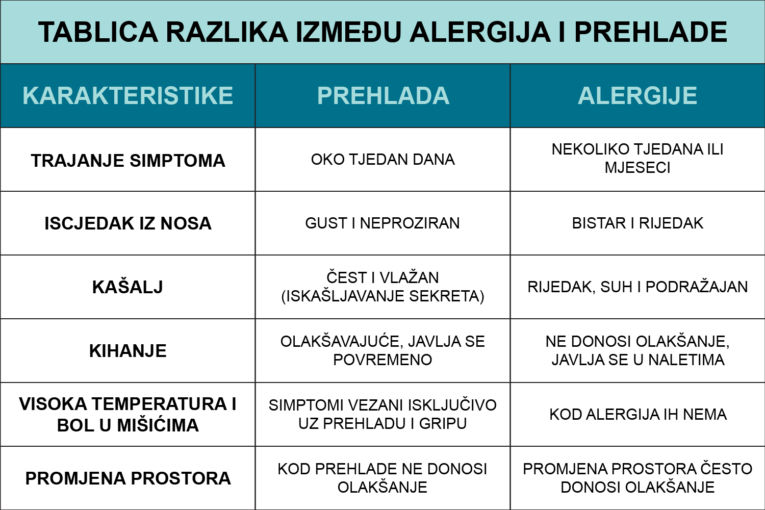prehlada alergija tablica 01