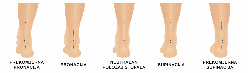 pronacija supinacija