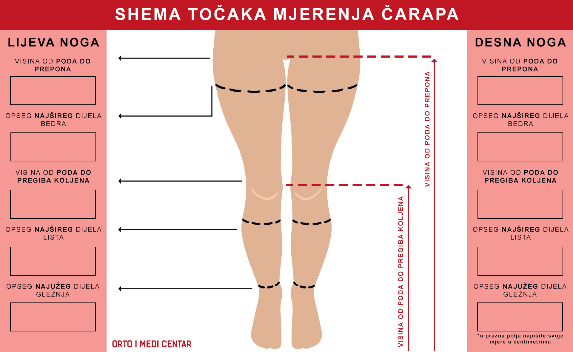 shema tocaka mjerenja kompresivnih čarapa