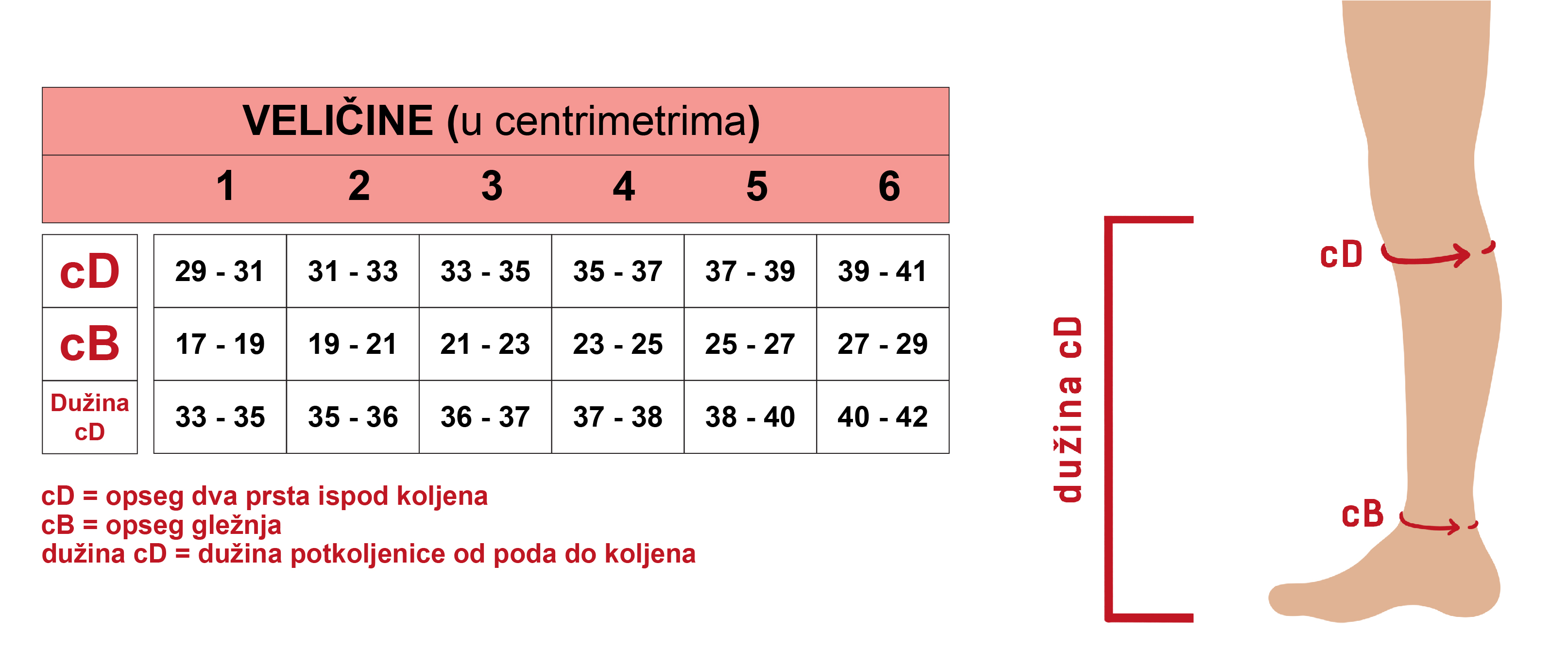 tablica velicina preventivne dokoljenke ispravak 06