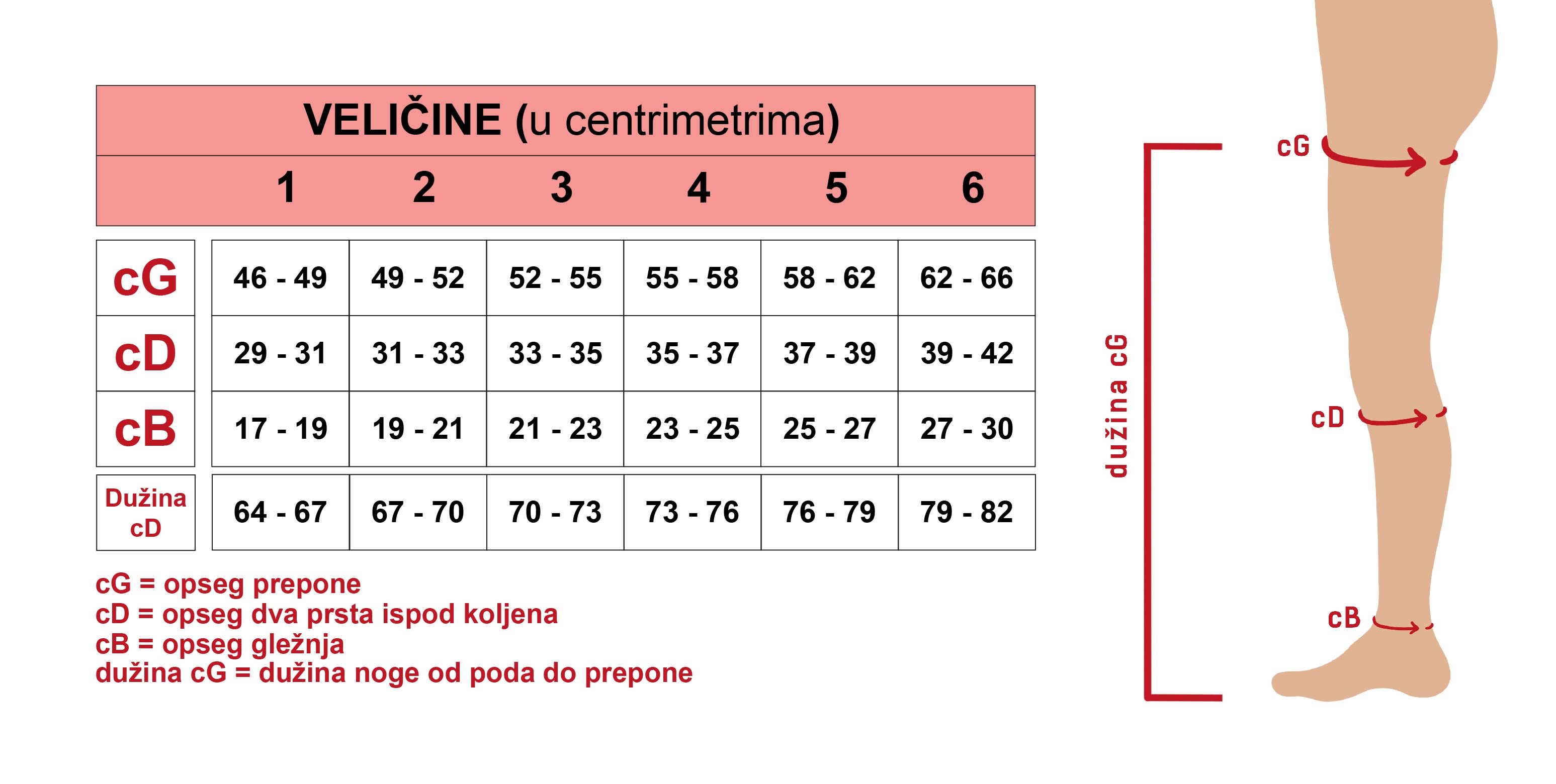 tablica velicina preventivne dokoljenke ispravak 06
