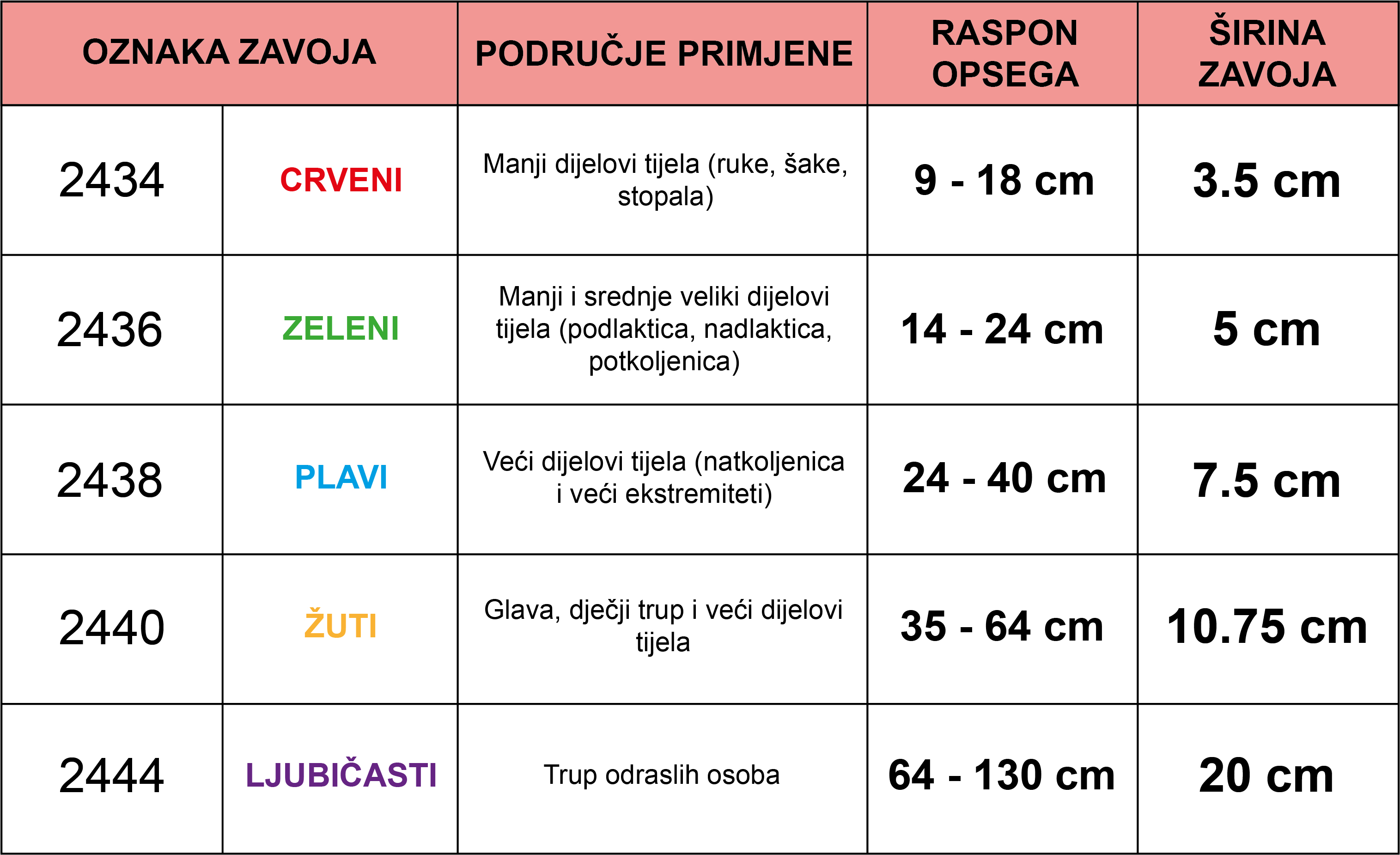 tubifast zavoj tablica OMC